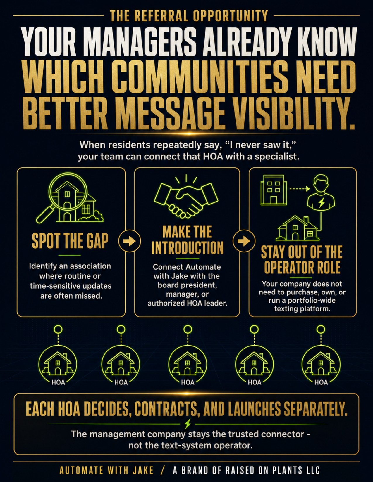 HOA referral packet page 2: The referral opportunity