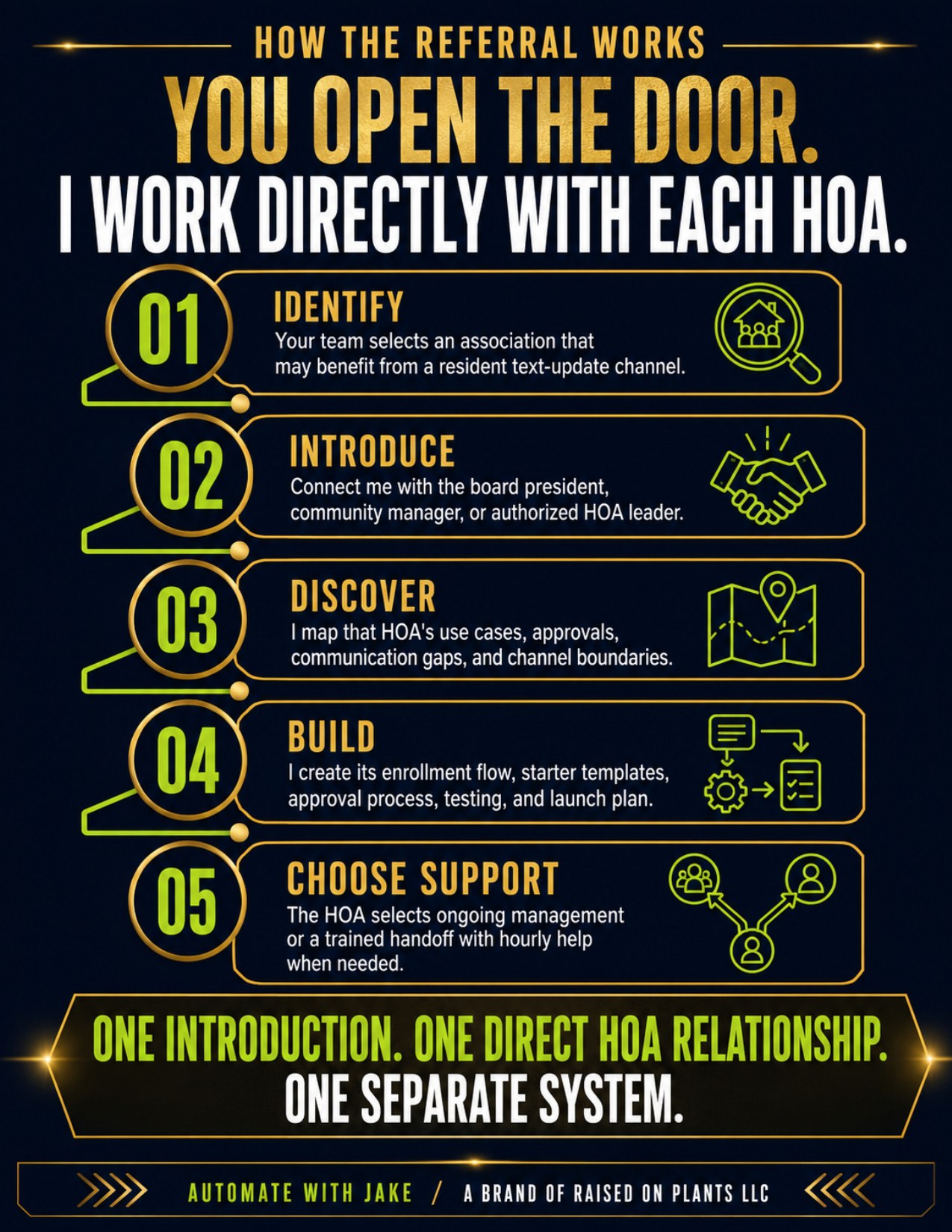 HOA referral packet page 3: How the referral works